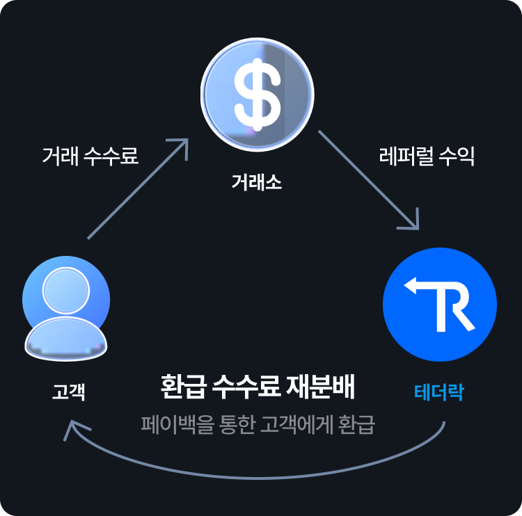 모바일용 페이백 플로우 설명 배너 이미지