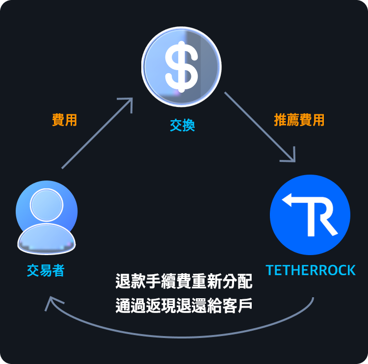 모바일용 페이백 플로우 설명 배너 이미지